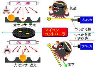 たこ焼きキャッチャー